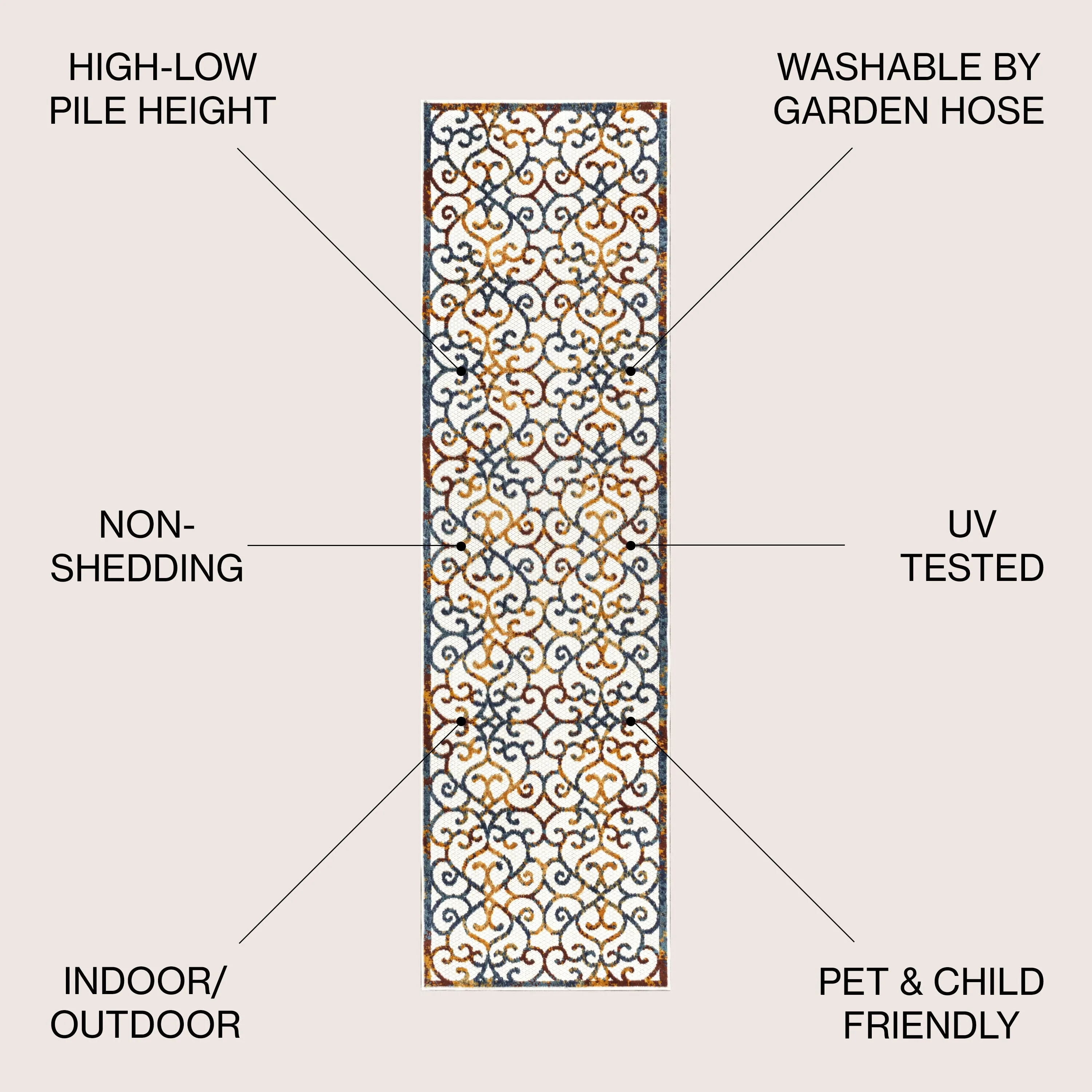 JONATHAN Y Cetara Scroll Trellis Indoor/Outdoor Area Rug