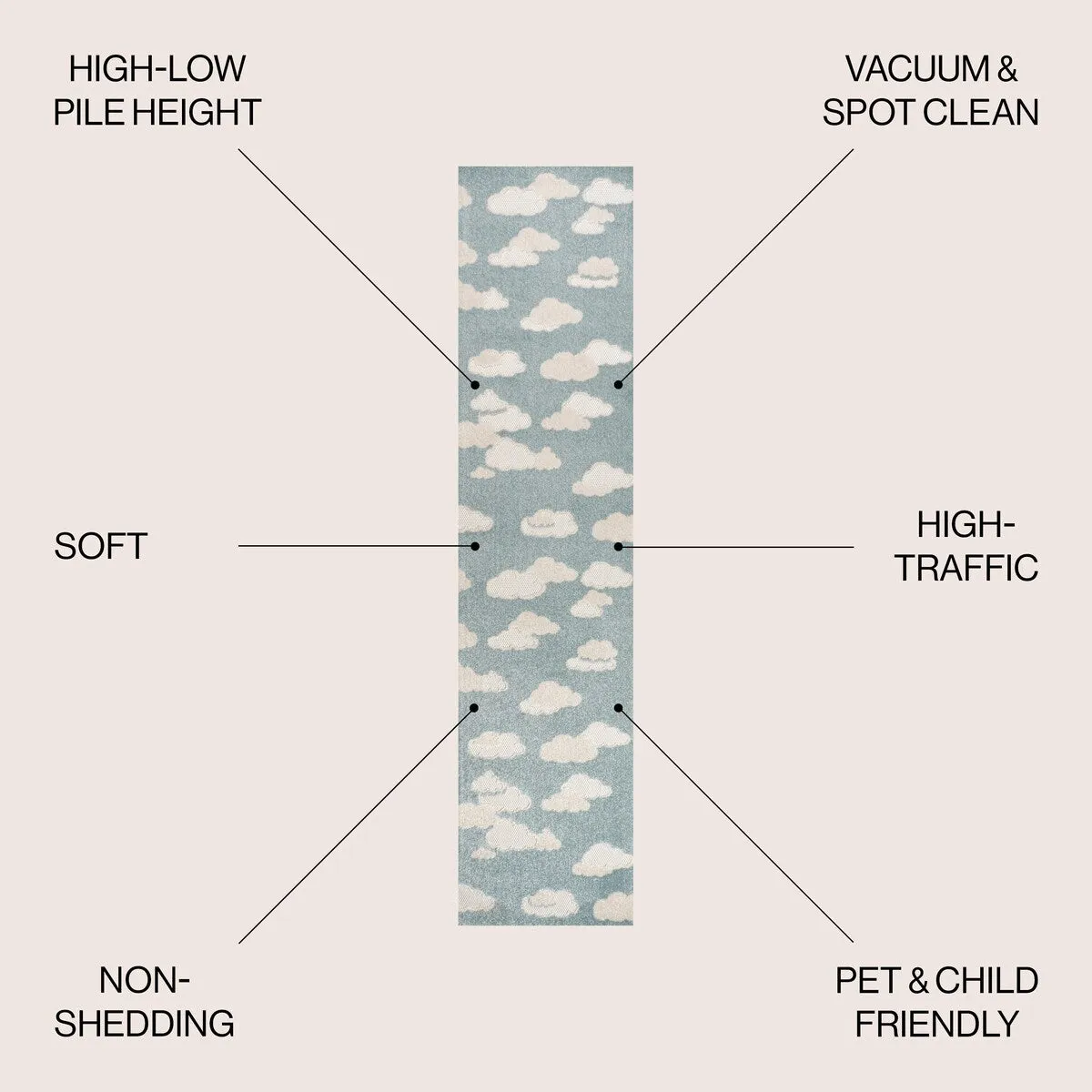 JONATHAN Y Haze Youth Cloud Scandi Area Rug