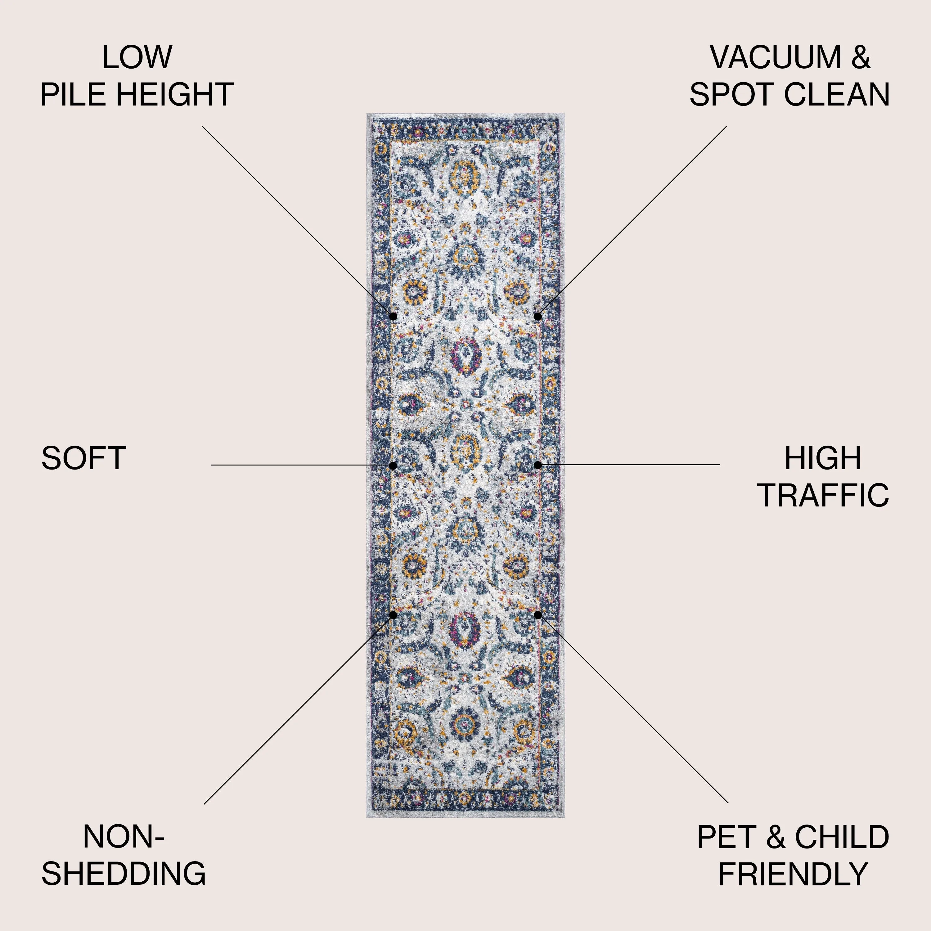 JONATHAN Y Lorena Modern Persian Area Rug