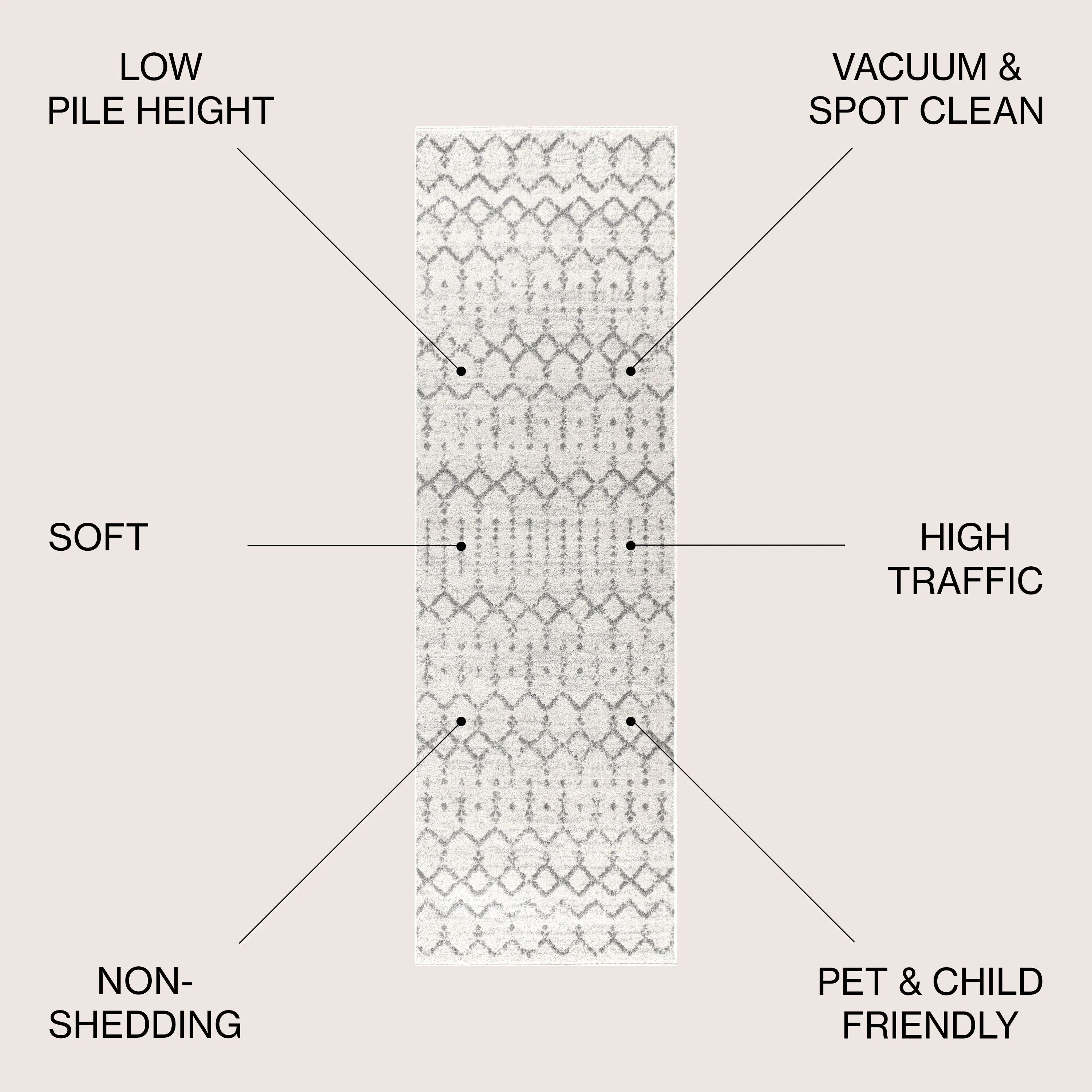 JONATHAN Y Modern HYPE Boho Vintage Diamond Area Rug