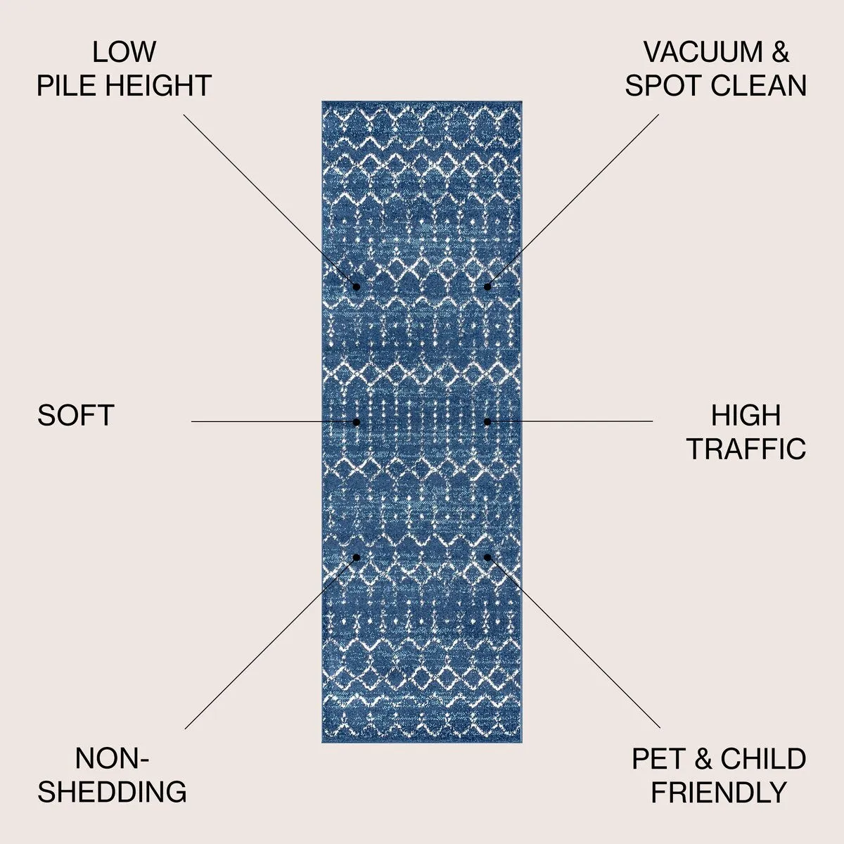 JONATHAN Y Modern HYPE Boho Vintage Diamond Area Rug