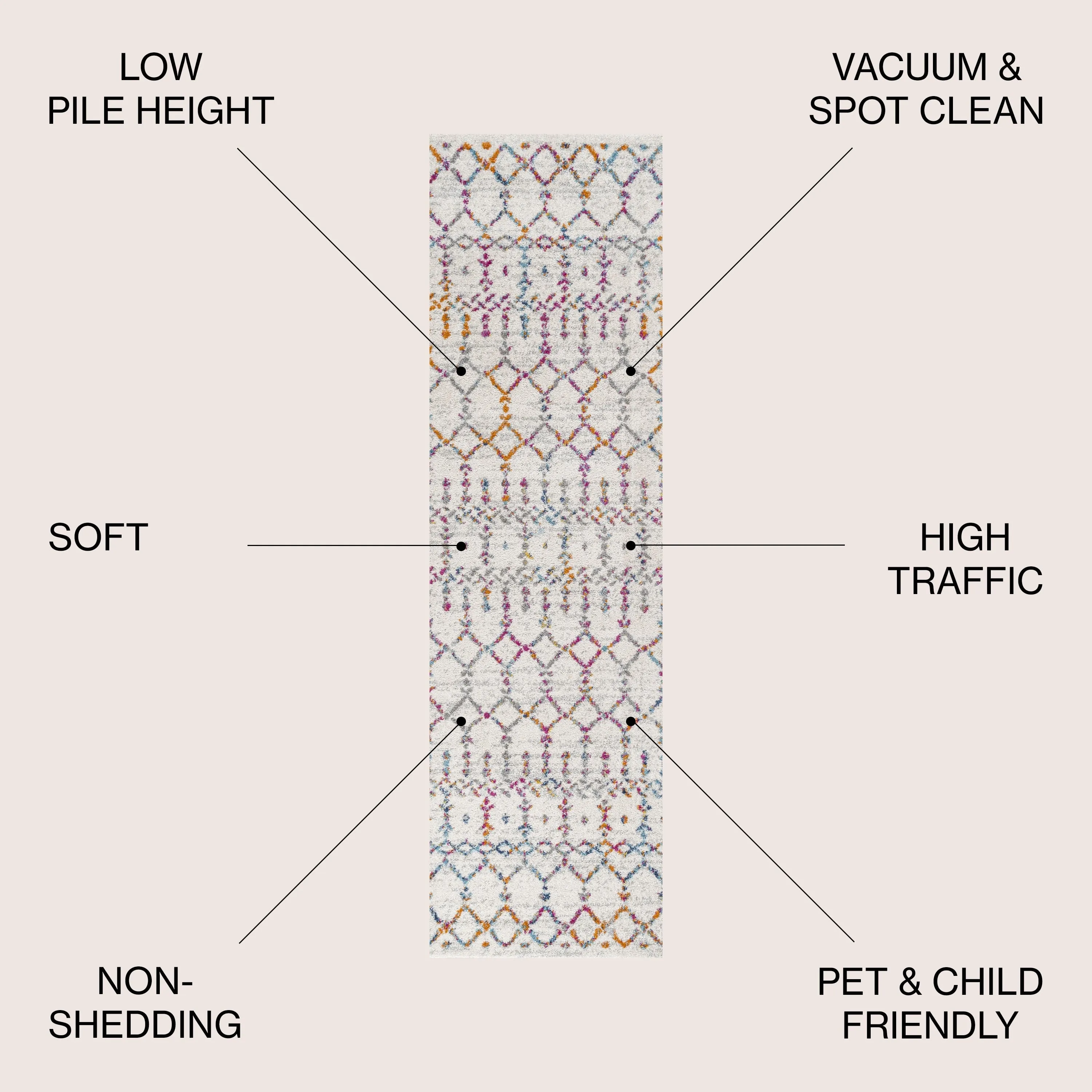 JONATHAN Y Modern HYPE Boho Vintage Diamond Area Rug