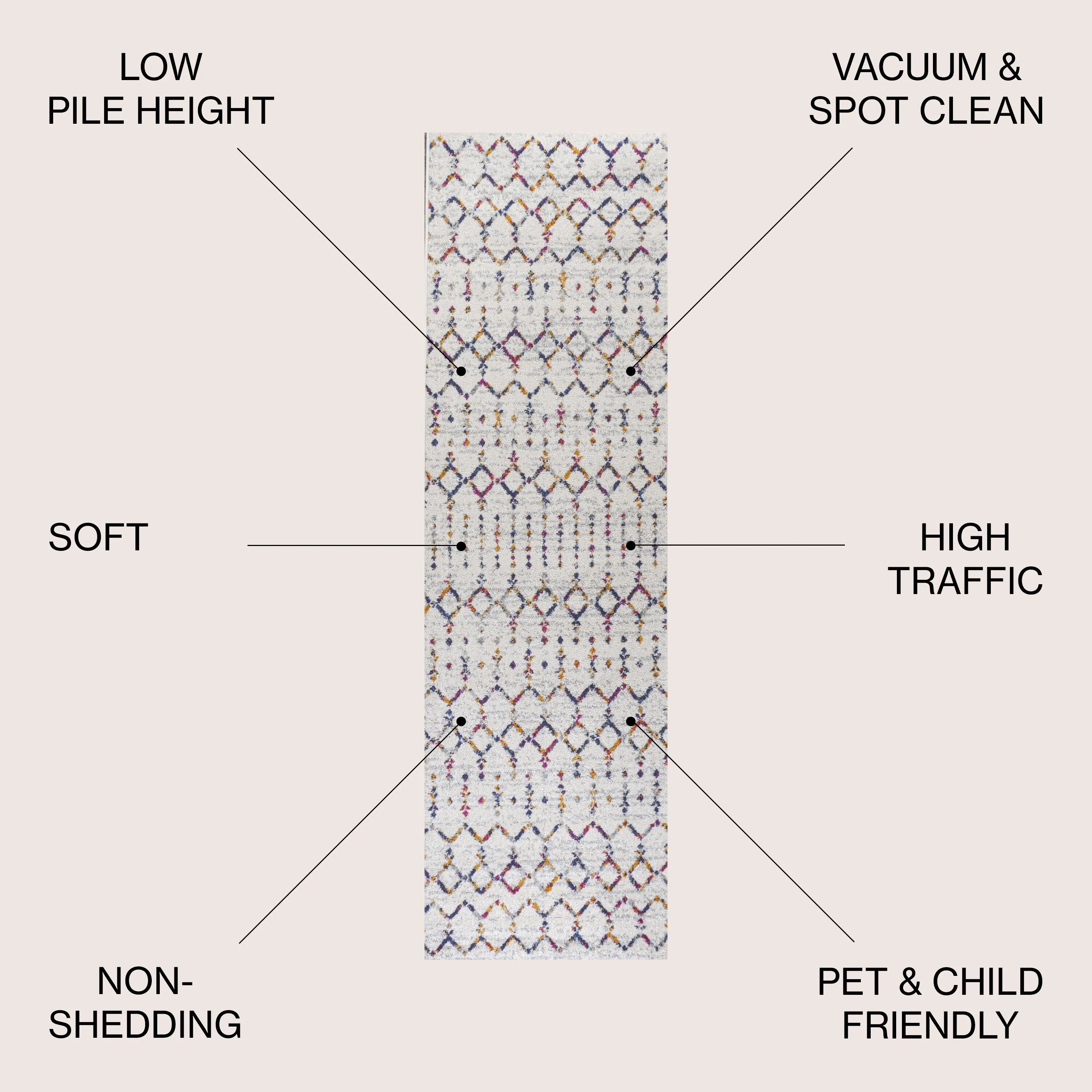 JONATHAN Y Modern HYPE Boho Vintage Diamond Area Rug
