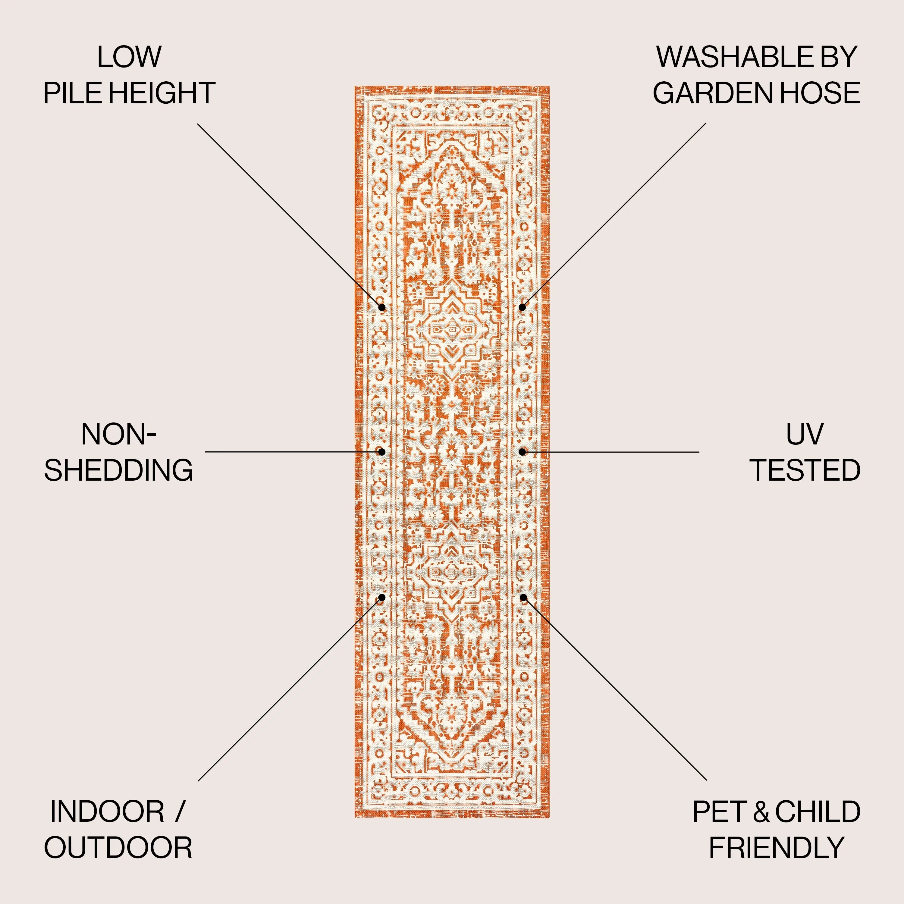 JONATHAN Y Rozetta Medallion Textured Weave Indoor/Outdoor Area Rug