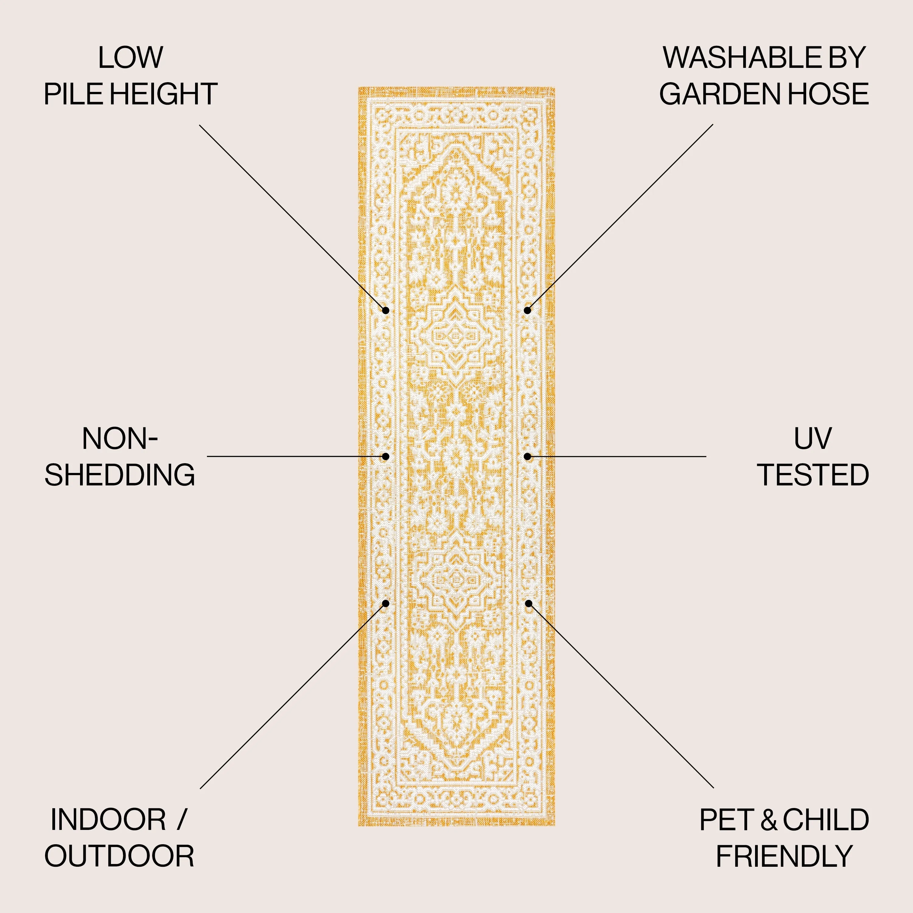 JONATHAN Y Rozetta Medallion Textured Weave Indoor/Outdoor Area Rug