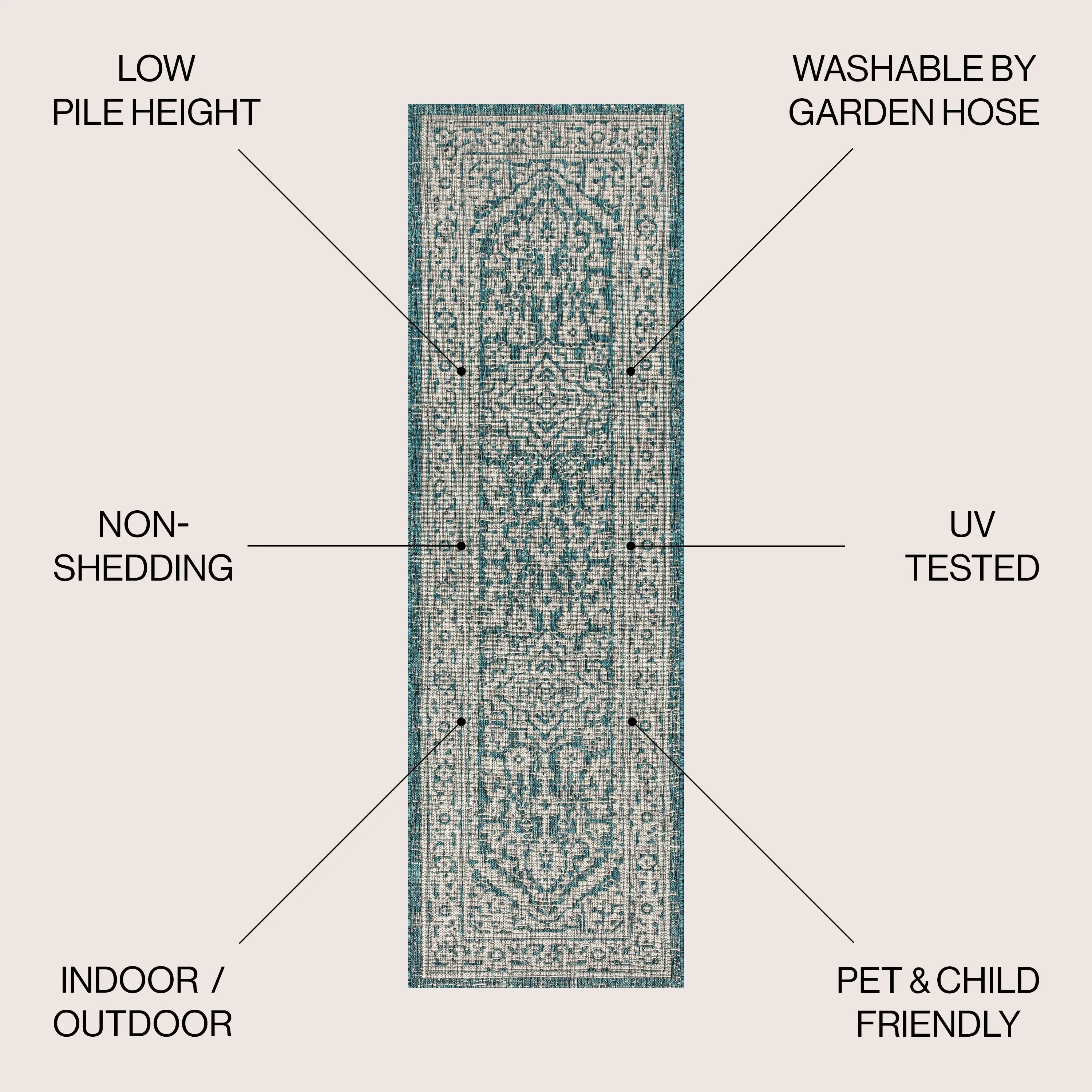 JONATHAN Y Rozetta Medallion Textured Weave Indoor/Outdoor Area Rug