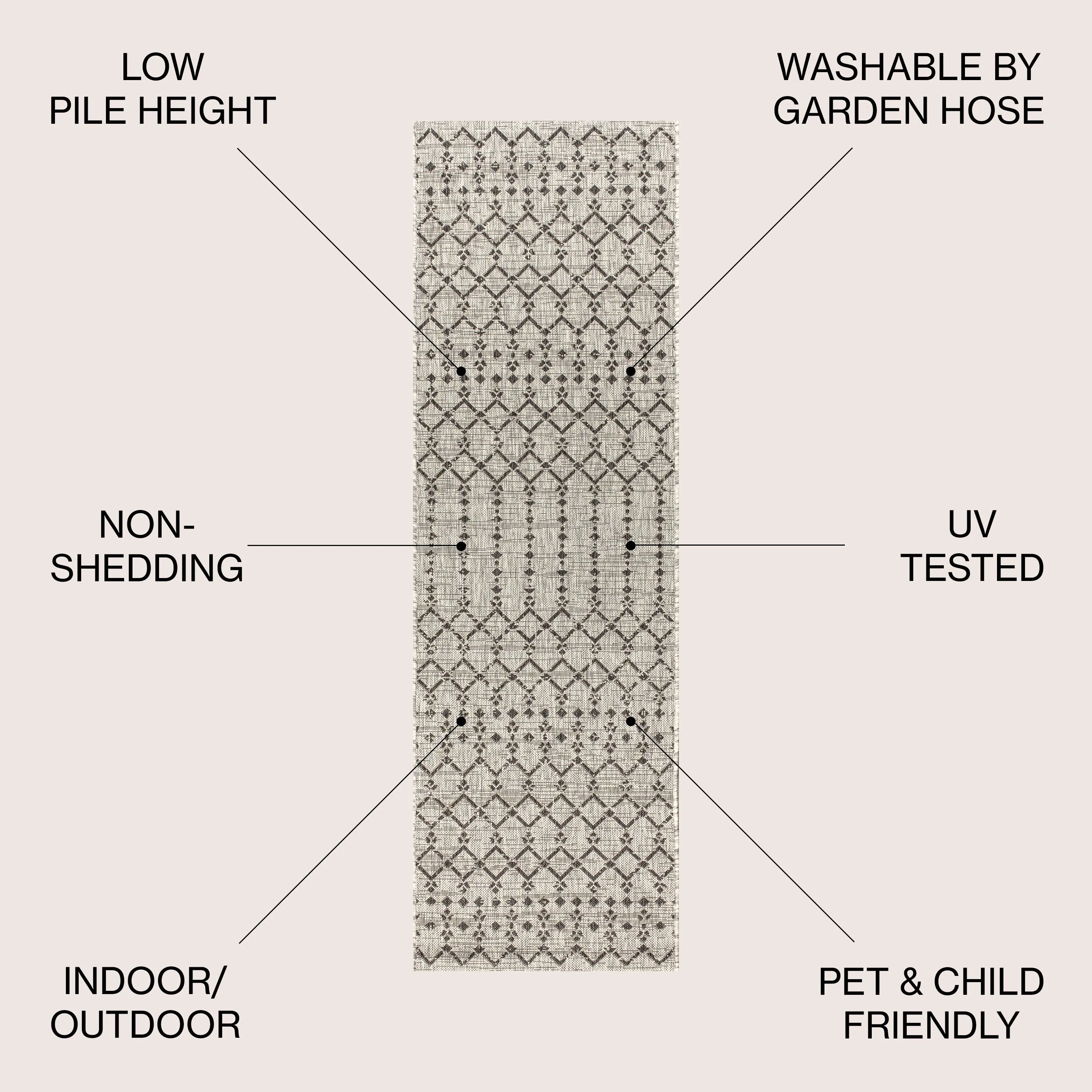 JONATHAN Y Trebol Moroccan Geometric Textured Weave Indoor/Outdoor Area Rug