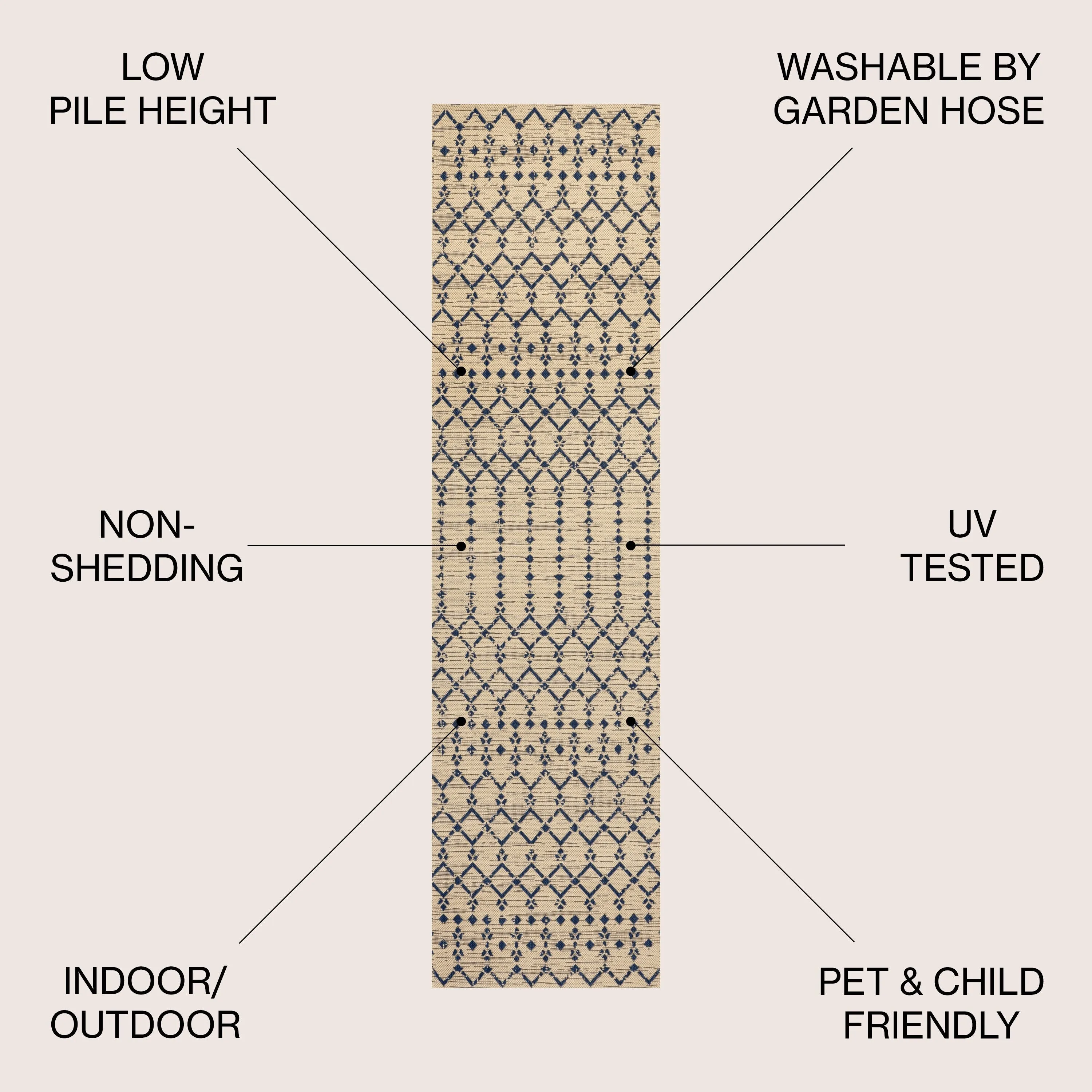 JONATHAN Y Trebol Moroccan Geometric Textured Weave Indoor/Outdoor Area Rug