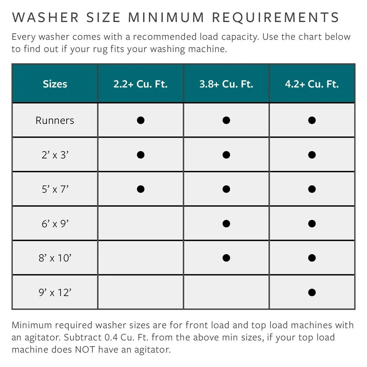 Livabliss Lavadora Global Machine Washable Area Rug